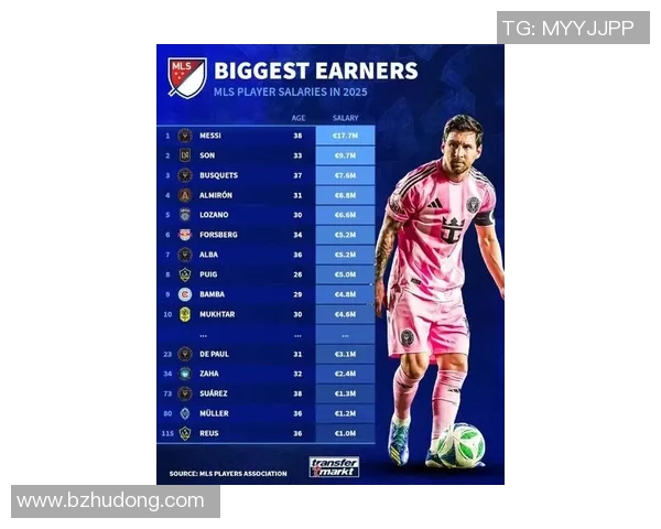 最近身价飙升的足球明星们引发的转会市场热潮分析 最近身价飙升的足球明星们引发的转会市场热潮分析